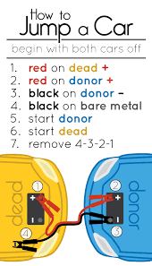 Faults in some car electrical. Emsk How To Jumpstart A Car Everymanshouldknow