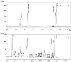 Cell aggregation in suspension culture of sweet potato (ipomoea batatas l.) was established from a growth curve with lag, exponential and stationary phages of cell growth was obtained when total the report on plant regeneration system using cell suspension culture has not been established. Scielo Brasil Cell Suspension Culture As A Means To Produce Polyphenols From Date Palm Phoenix Dactylifera L Cell Suspension Culture As A Means To Produce Polyphenols From Date Palm Phoenix