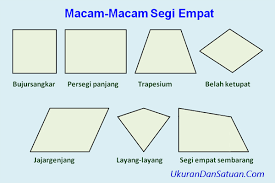 Maybe you would like to learn more about one of these? Jenis Jenis Segi Empat Ukuran Dan Satuan