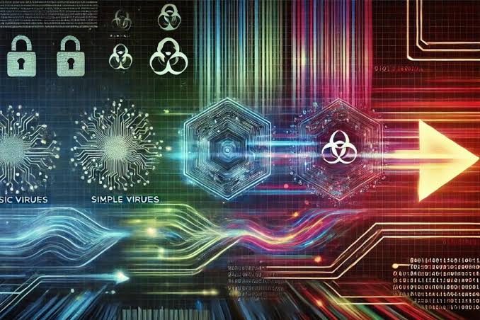 Evolution of Cyber Threats | GCS Network