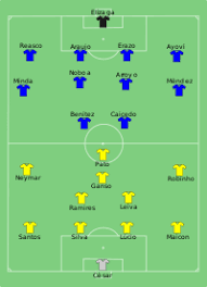 Lista de convocados y posible formacion de argentina vs ecuador por las eliminatorias sudamericanas bolavip. Anexo Grupo B De La Copa America 2011 Wikipedia La Enciclopedia Libre