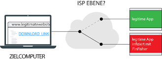 Der virenscanner detekt soll die acht bekannten staatstrojaner erkennen können. Neue Finfisher Uberwachungskampagnen Sind Internetanbieter Beteiligt Welivesecurity