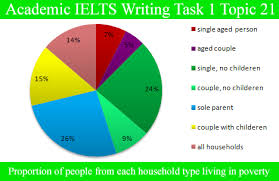 Sample Essay For Academic Ielts Writing Task 1 Topic 21