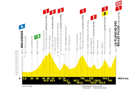 C'est en partie grâce à ces courses cyclistes de renom que les cols de beaune et de beau plan, sur le versant faisant face au col du télégraphe, ont trouvé toute leur place. Tour De France 2019 Parcours Et Profils Des Etapes