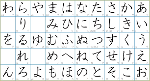 Mengenal huruf tersebut amatlah penting. Beberapa Cara Ampuh Untuk Menguasai Huruf Hiragana Dalam Bahasa Jepang