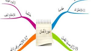 إن غزوة بدر تمثل تجربة النصر الأولى لدى المسلمين وهي تجربة فريدة من نوعها ,متميزة بتحضيرها ونتائجها وحتى الآن مازالت إشراقاتها في مكامن التاريخ فلا بد من دراستها الدراسة المتأنية والدقيقة حتى نكرر تجربة النصر بعون الله. Ø¥Ø³Ù„Ø§Ù…ÙŠØ§Øª