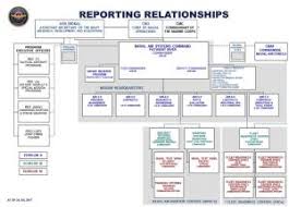 navair structure for peos related keywords suggestions