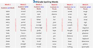 3rd grade master spelling list (36 weeks/6 pages) download master spelling list (pdf) this master list includes 36 weeks of spelling lists, and covers sight words, academic words, and 3rd grade level appropriate patterns for words, focusing on word families, prefixes/suffixes, homophones, compound. 3rd Grade Spelling Words List Pdf 3rd Grade Spelling Words Spelling Words Grade Spelling