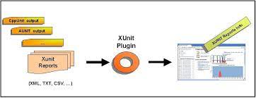 Failed to create storage component. Xunit Jenkins Plugin