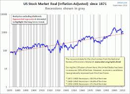 Tick Tock Counting Down To The Next Recession The Market