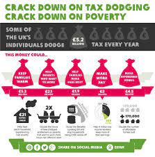 Log In Poverty Oxfam Infographic