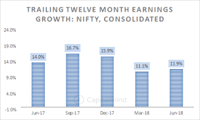 Charts The Consolidated P E Of The Nifty Stocks And Their