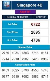 Pin Di Result Sydney Singapore Hongkong