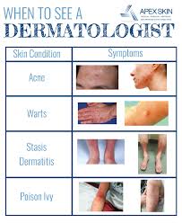 The average charge for one dermatologist visit is $150 if you don't have health insurance. 7 Reasons To See A Dermatologist Apex Dermatology