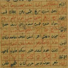 Ces derniers peuvent même s'effectuer à distance par le spécialiste, avec seulement quelques informations et des photos de la personne envoûtée. Fumigations Et Rituels Magiques