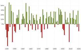 The Proper Asset Allocation Of Stocks And Bonds By Age In 2020 Stock Market Stock Market Index Investing