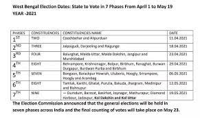 West bengal vidhan sabha election results live, wb assembly election results 2021 live updates: Viral Graphic Shares 2019 Lok Sabha Schedule As West Bengal Poll Dates