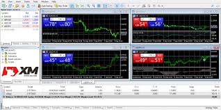 Bitcoin / us dollar (btcusd). Xm Review Broker Review Tradeproperly