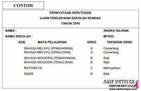 Ujian aptitud am tahun 3 sk 2015 via www.slideshare.net. Soalan Soalan Lazim Upsr Mulai Tahun 2016 Akif Imtiyaz