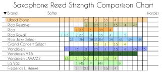 Alto Sax Reed Size Chart Best Picture Of Chart Anyimage Org