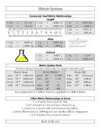 Metric System Conversion Guide A Measurement Worksheet Metric System Conversion Teaching Chemistry Teaching Science