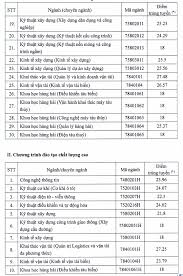 Chuyên ngành/ nhóm chuyên ngành xét tuyển. Ä'iá»ƒm Chuáº©n Há»c Báº¡ Ä'h Giao Thong Váº­n Táº£i Tphcm NÄƒm 2020 Ä'á»£t 1
