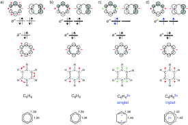 Each carbon atom has 3 sp2 hybrid orbitals. Schematic Representation Of Occupied P Orbitals In Benzene A And B Download Scientific Diagram