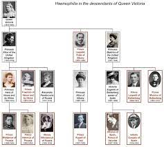 Lacks family/the henrietta lacks foundation, via associated. Haemophilia In European Royalty Wikipedia