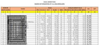 Penghitungan kerugian negara oleh tim bpk untuk pengadaan tanah 2002 s.d. Maknews Mau Jadi Perwira Siapkan 300 Juta