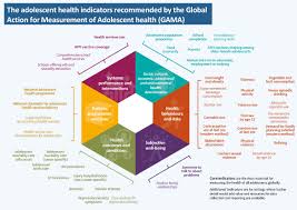 Image result for Adolescent Health