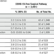 Aytaç kara fm 2021 scouting profile. Pdf Elective Cancer Surgery In Covid 19 Free Surgical Pathways During The Sars Cov 2 Pandemic An International Multicenter Comparative Cohort Study