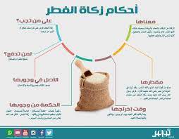 سنن وآداب0:23 على من تجب زكاة الفطر ؟0:55 مقدار زكاة الفطر بالموازين. Ø²ÙƒØ§Ø© Ø§Ù„ÙØ·Ø± Ø­ÙƒÙ…Ù‡Ø§ ÙˆØªÙˆÙ‚ÙŠØªÙ‡Ø§ ÙˆÙ‡Ù„ ÙŠØ¬ÙˆØ² Ø¥Ø®Ø±Ø§Ø¬Ù‡Ø§ Ù†Ù‚ÙˆØ¯Ø§ ØµØ­ÙŠÙØ© ØªÙˆØ§ØµÙ„ Ø§Ù„Ø§Ù„ÙƒØªØ±ÙˆÙ†ÙŠØ©