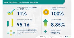 Austin senibong development sdn bhd. Over 95 Million Growth In Dark Fiber Market In Malaysia Increasing Data Traffic To Emerge As Key Driver Technavio