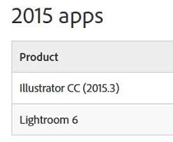 Adobe released a statement explaining that the purpose of the new update was to ensure customers enjoy additional camera raw support and lens profile support. Solved Update To Lightroom 6 14 Adobe Support Community 9599802
