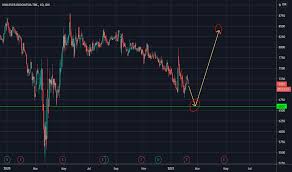 Lihat chart unilever nigeria plc live untuk melacak pergerakan harga sahamnya. Unvr Stock Price And Chart Idx Unvr Tradingview