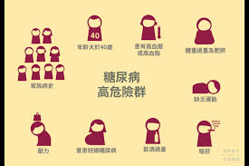 (medicine) screening (testing for a disease). ç³–å°¿ç—…çš„ç¯©æª¢ ä¸€èˆ¬æ°'çœ¾æª¢æŸ¥ ä¸­ä¸€é†«äº‹æª¢é©—æ‰€