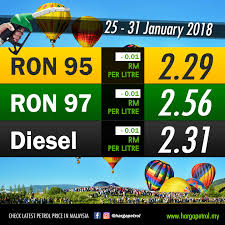 According to finance minister lim. Petrol Price History In Malaysia