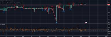 Usdiqd Pivot Reversal Trading Strategy For Fx_idc Usdiqd By