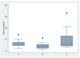 If you have any questions, contact a member of your healthcare team. Ivermectin Shows Clinical Benefits In Mild To Moderate Covid19 A Randomised Controlled Double Blind Dose Response Study In Lagos Medrxiv