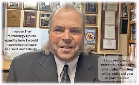 The Metallurgy Spiral: Metallic Atoms To Finished Metal Products: Branagan,  Daniel: 9798879880953: Amazon.com: Books