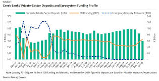 The worst year was definitely 2008, as the bank's shares plummeted from €94 to €38, indicating. What Really Happened To Greece S Banking System World Economic Forum