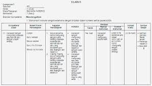 Silabus kelas 3 k13 ini dibuat sesuai buku kelas iii kurikulum 2013 revisi 2018 yang dapat dapat bapak dan ibu guru gunakan untuk administrasi kelas iv di tahun pelajaran 2020/2021. Silabus Bahasa Inggris Kelas 2 Sd Soalujian Net