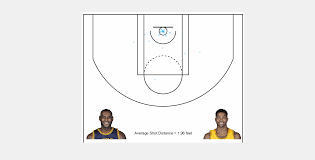 2014 15 Assist Shot Charts