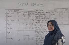 Gurindam terdiri atas dua baris pada setiap baitnya. Jenis Jenis Puisi Lama