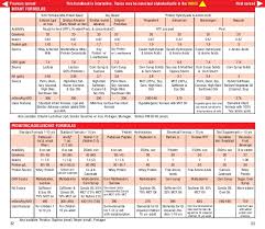 Bactrim Suspension Dosing Pediatrics