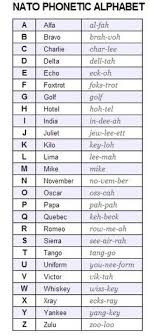 german military alphabet code