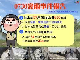 Jun 11, 2021 · 西南氣流下週帶來降雨 吳德榮：下週末梅雨鋒3度重返台灣 今日各地晴朗炎熱，不過台灣附近水氣仍多，午後依舊有強對流在近山地區發展。 （資料. Erouklaca 7z5m
