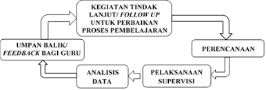 Check spelling or type a new query. Https Jurnal Unigal Ac Id Index Php Ijemar Article Download 4358 3440