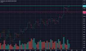 glpg stock price and chart euronext glpg tradingview