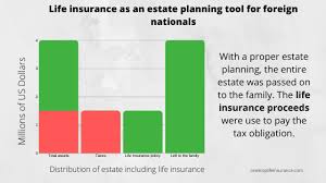 That would occur if certain rules weren't met, and the overall value of the estate exceeds the annual federal estate tax exemption, which is $11.7 million. Life Insurance As An Estate Planning Tool For Foreign Nationals In 2020
